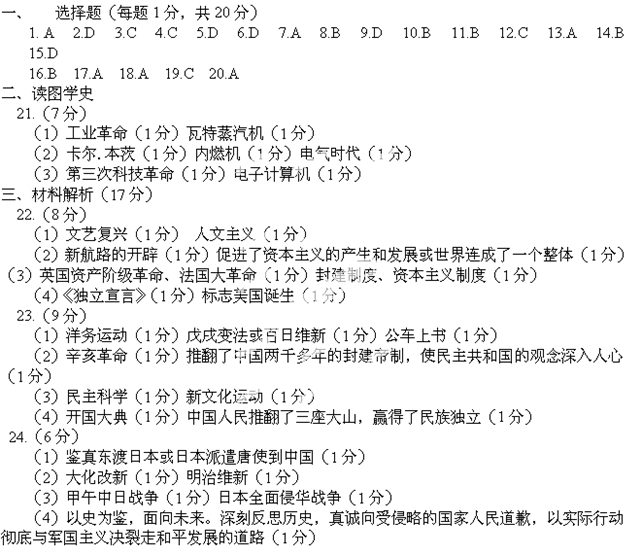 拿破仑简谱_拿破仑·波拿巴