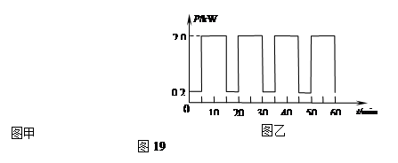 重庆人口年龄分布_重庆人口年龄分布图