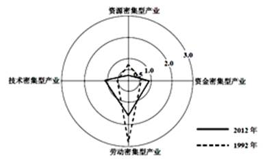 人口增长会改变比较优势吗_改变自己图片