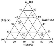 劳动力投入对gdp的影响_海外宏观七大猜想 特朗普行情迎来第二春