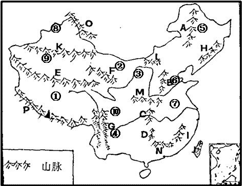 中国主要山脉地图空白图片