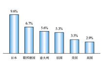 六十年代美国经济总量_六十年代的美国汽车(2)