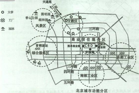 阅读材料和北京城市功能区结构图,回答问题.