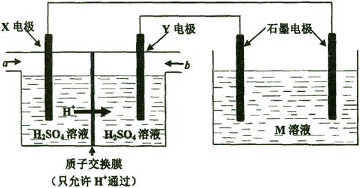 甲醇挥发的原理是什么_甲醇发动机原理