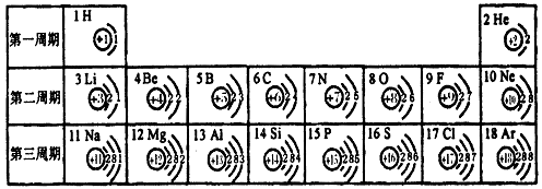 下表是元素週期表中1~18號元素原子的核外電子排布,我們對它進行研究