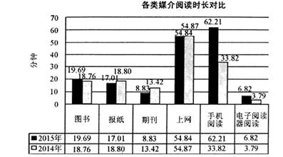 辗转反侧简谱_辗转反侧难以入睡图片