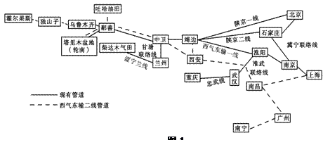 天然气管道走向示意图图片