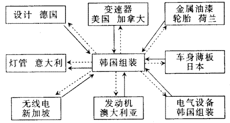 1950年世界经济总量_世界经济总量图片(3)