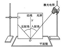 水钟是根据滴水的什么原理来计时工具(3)