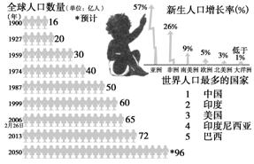 人口总数和环境容量_人口容量思维导图