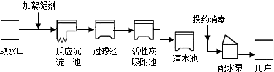 人类生活和工农业生产都离不开水,如图是自来水厂净化水的过程示意图
