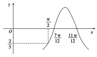 r=acosθ图像图片