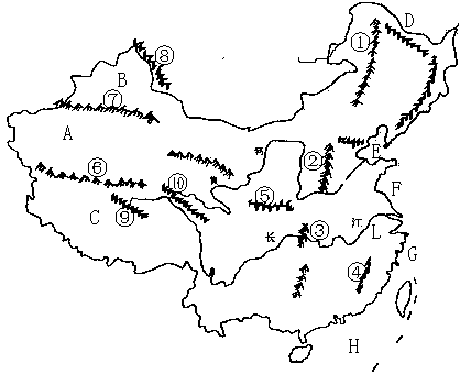中国地形图山脉 手绘图片
