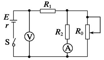 如圖所示的電路中電源內阻不可忽略開關s閉合後在變阻器r0的滑動端