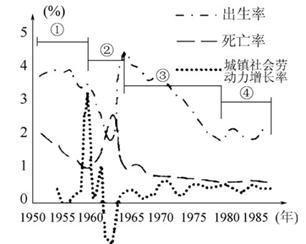 人口增长图的试题_人口增长(3)