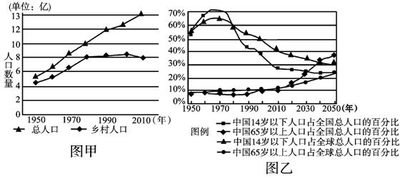 人口老龄化耦合性_人口老龄化(2)