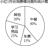 (2014年浙江嘉興)小紅同學將自己5月份的各項消費情況製作成扇形統計