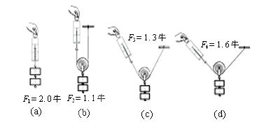 已知動滑輪的重為0.2牛.