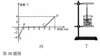 摇摇冰是什么原理_摇摇头的反义词是什么(2)