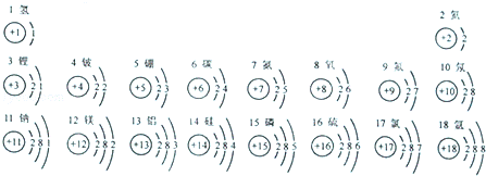 (4分)(201461牡丹江)原子结构示意图是化学上描述原子结构的一种