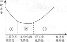 经济与环境人口容量的关系_环境人口容量图(3)