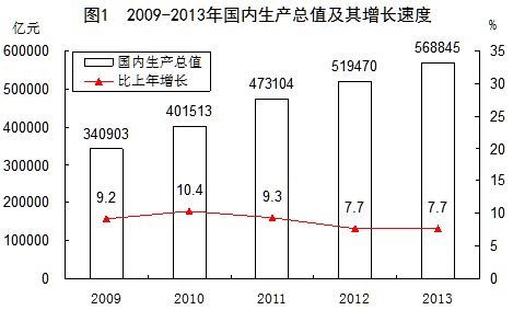 近几年来我国的经济总量位居世界第一位