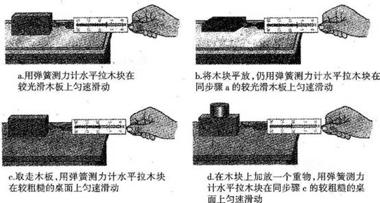 测量出摩擦力大小的原理是根据了什么