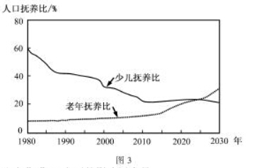 东南亚国家人口抚养比_美国贫困人口占比图片(2)