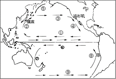 (1)在图中数码⑤表示的洋流,按水温性质判断属于 流(2分)