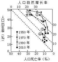 德国人口死亡率高于出生率吗_二战德国人口图