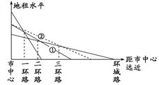 工业用地人口_读图文材料.回答8 9题. 8.关于卡塔尔国家的叙述.正确的是 A.位于(2)