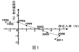 人口净迁入率_长三角繁荣的盛宴 杭州会是下一个深圳吗