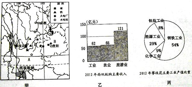 西双版纳是gdp_海南楼市全面限死,下一个投资风口会转向哪(2)