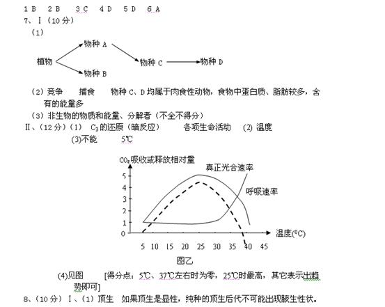 测定蛋白质浓度的方法有哪些 原理是什么(2)