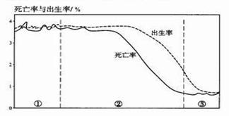 人口三个类型的特点是_中国人口分布特点