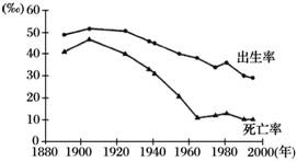 20世纪以来是人口增长的什么时期_读我国人口增长图,完成19 20题.目前我国面临