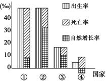 人口的增长要与什么水平相适应_与工业化相适应的建筑(2)