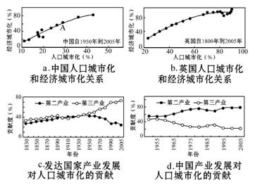 城市化与人口_半城市化人口的照片(2)