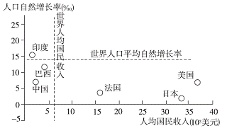 法国人口增长率_房价走势2017 房价走势最新消息 从最新公报看15城房价未来第