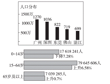 临沂人口普查数据2020_临沂人口热力图(2)