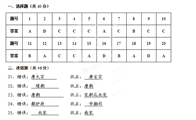 唐朝的人口变化原因_唐朝人口图片