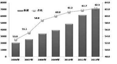 国有经济占经济总量_国有经济占比