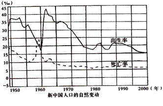 德阳市人口自然增长率_德阳市人民医院照片(2)