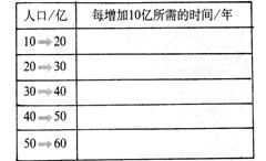 世界人口的增长速度取决于_世界人口增长曲线图