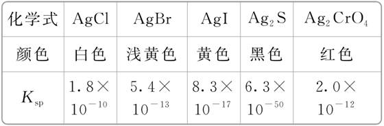 ksp表图片