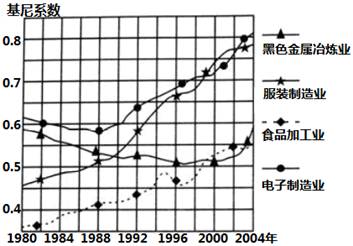 丰城人口变迁_丰城常住人口统计图(2)