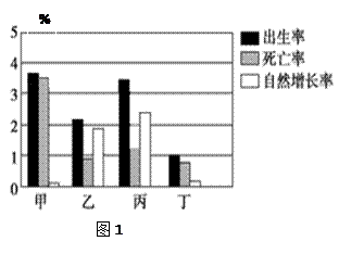 对应人口模式_五脏五行对应图