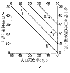 人口增长模式四个阶段_我国位于人口增长模式中四个阶段的哪一个阶段