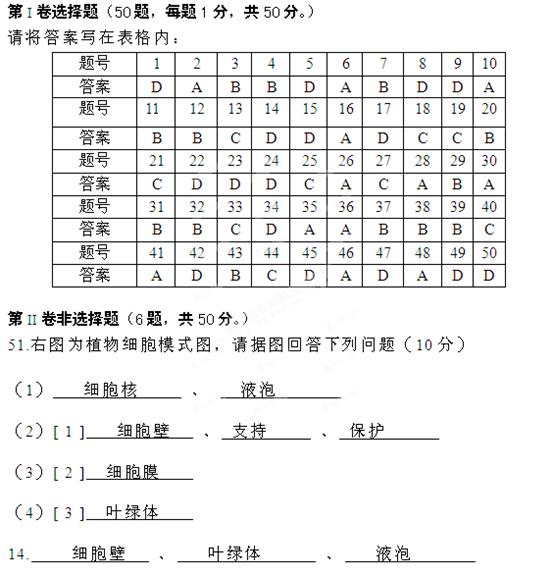 简谱豆芽_小豆芽芽儿歌简谱(3)