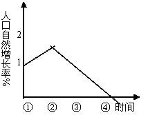 人口增长类型_2018黑龙江教师考试备考人口增长模式及其转变 教案(3)